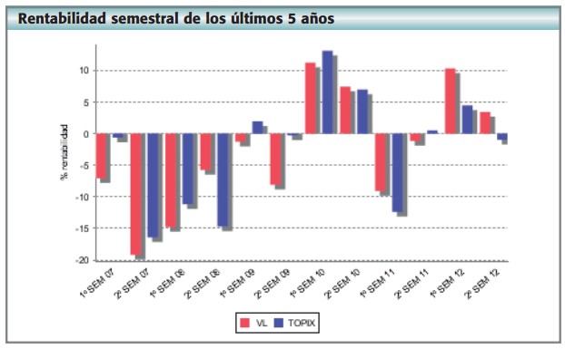 Rentabilidad